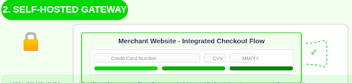Self-hosted Payment Gateway 