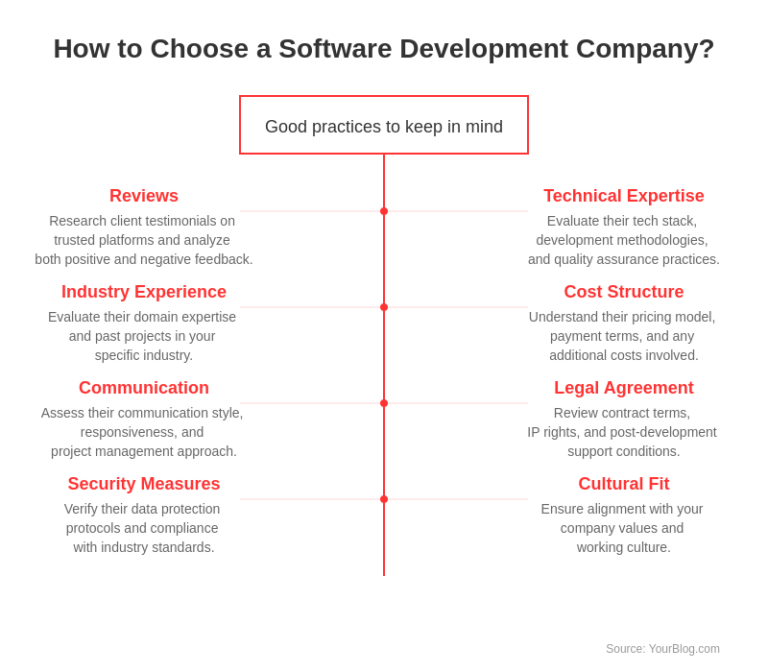 Software Development Outsourcing Guide for 2026