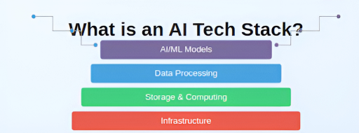AI Tech Stack