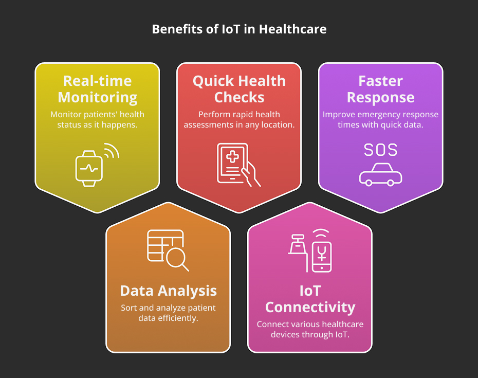 Image of Benefits of IoT in Healthcare