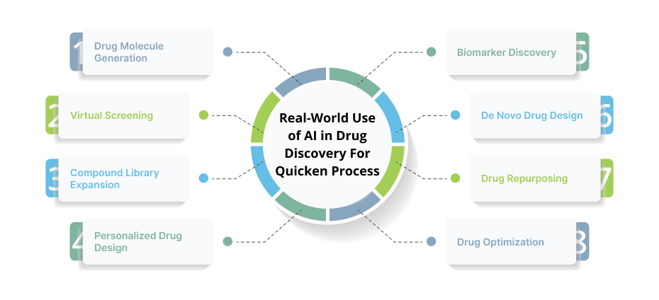 Image of Difference Between Traditional and Generative AI in Drug Discovery-1