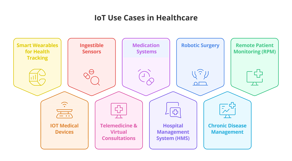 Image of IoT Use Cases in Healthcare