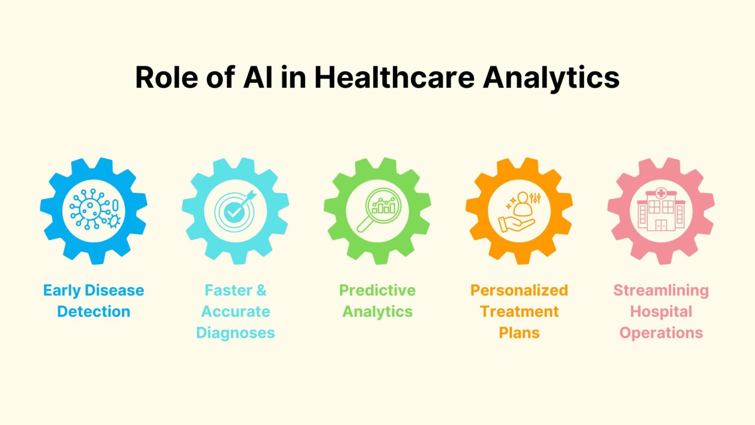 Role of AI and Big Data in Healthcare Analytics