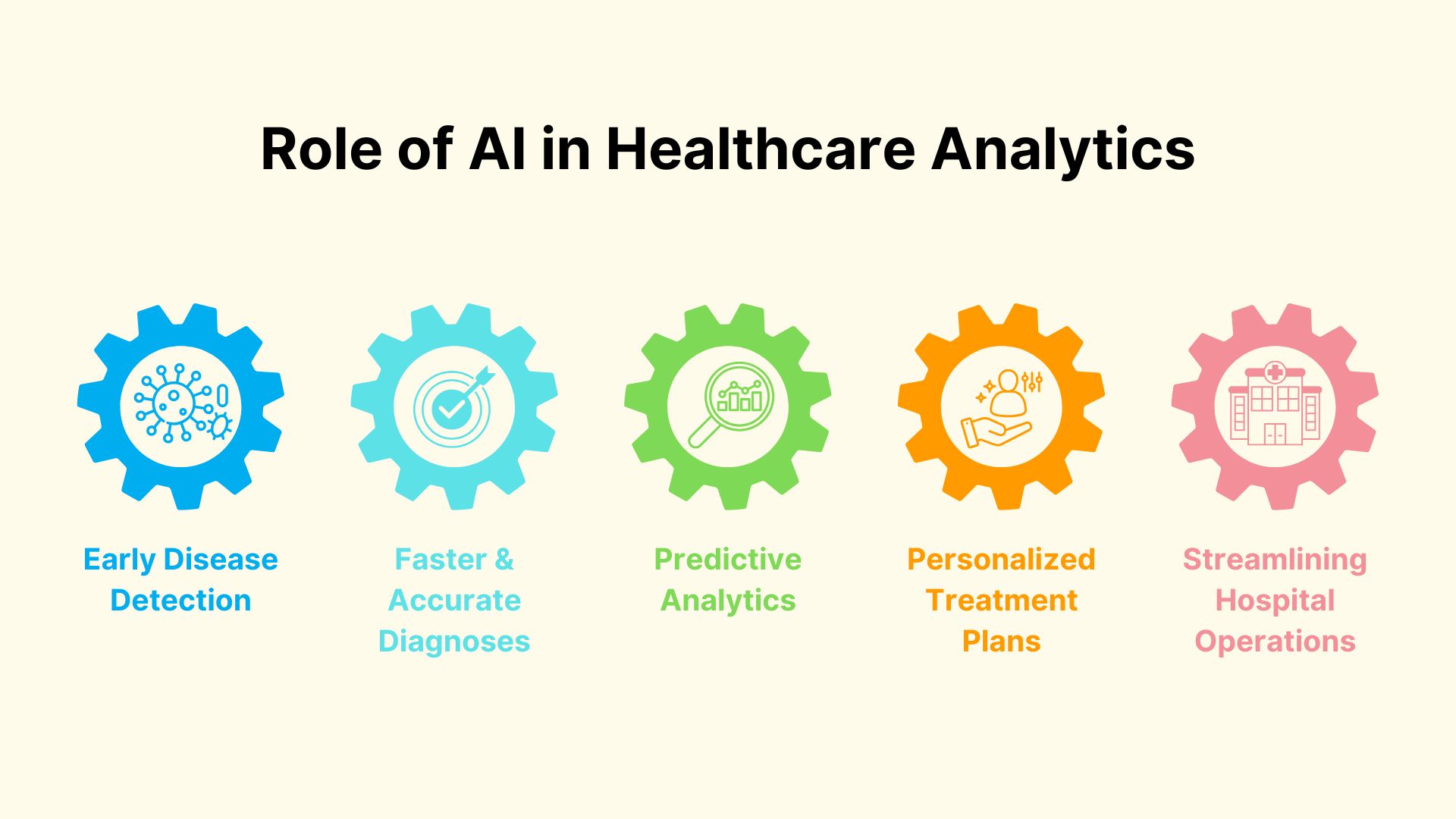 Role of AI in Healthcare Analytics