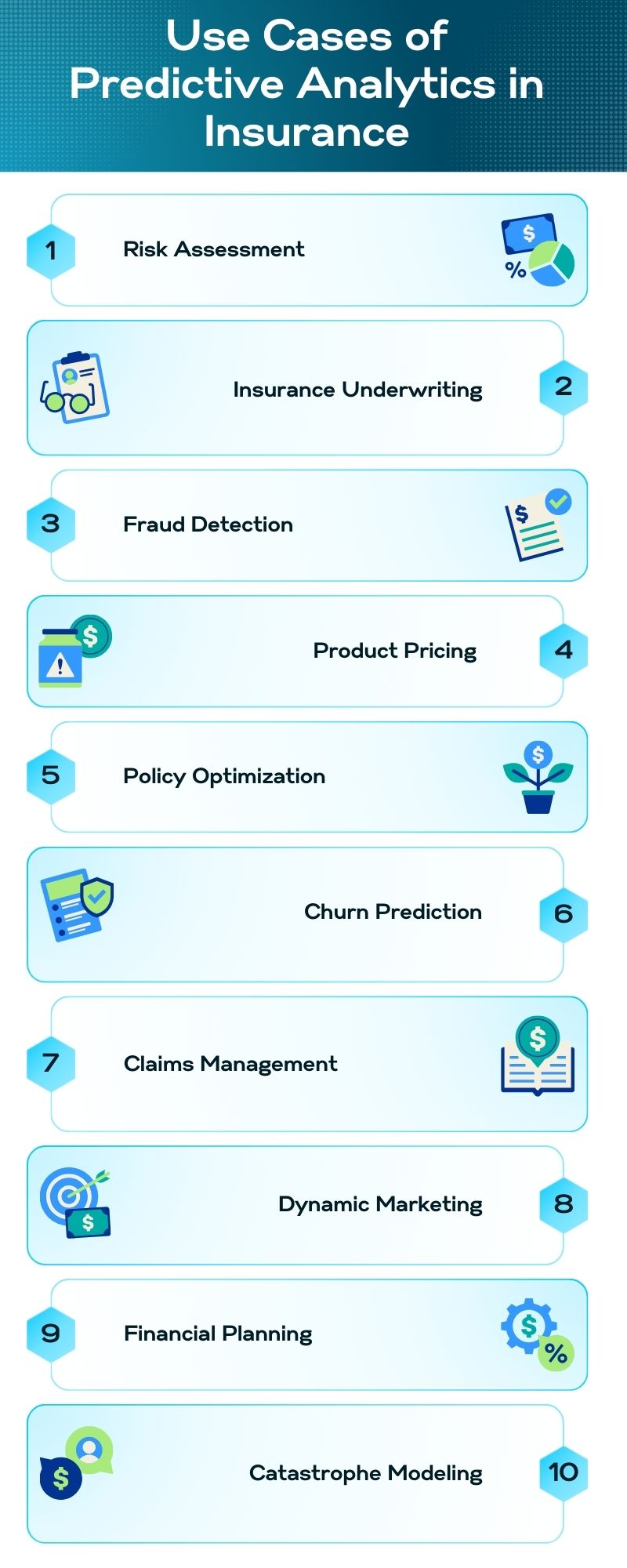 Use Cases of Predictive Analytics