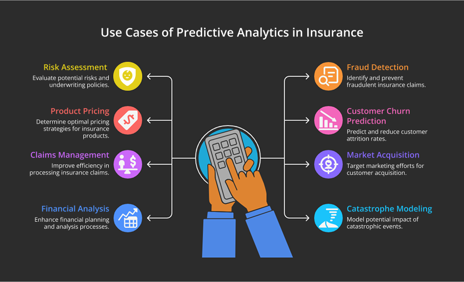 Predictive Analytics Use Cases in Insurance
