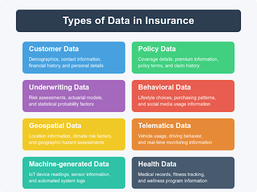 Type of Data in Insurance