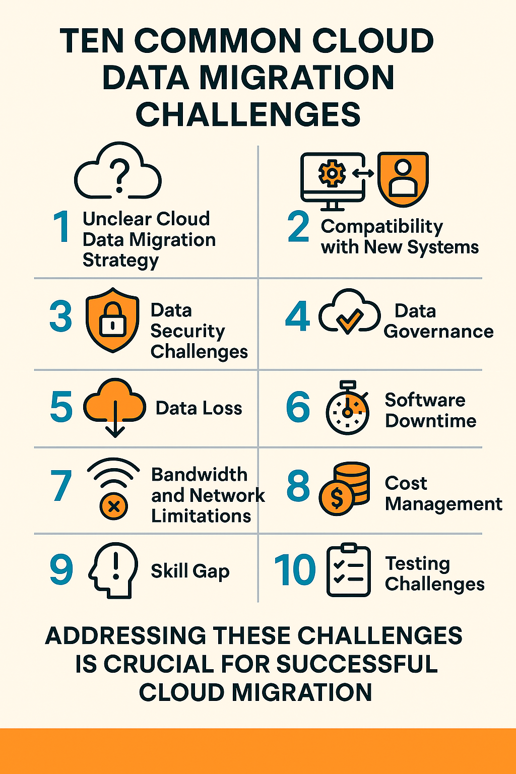 Cloud Data Migration Challenges
