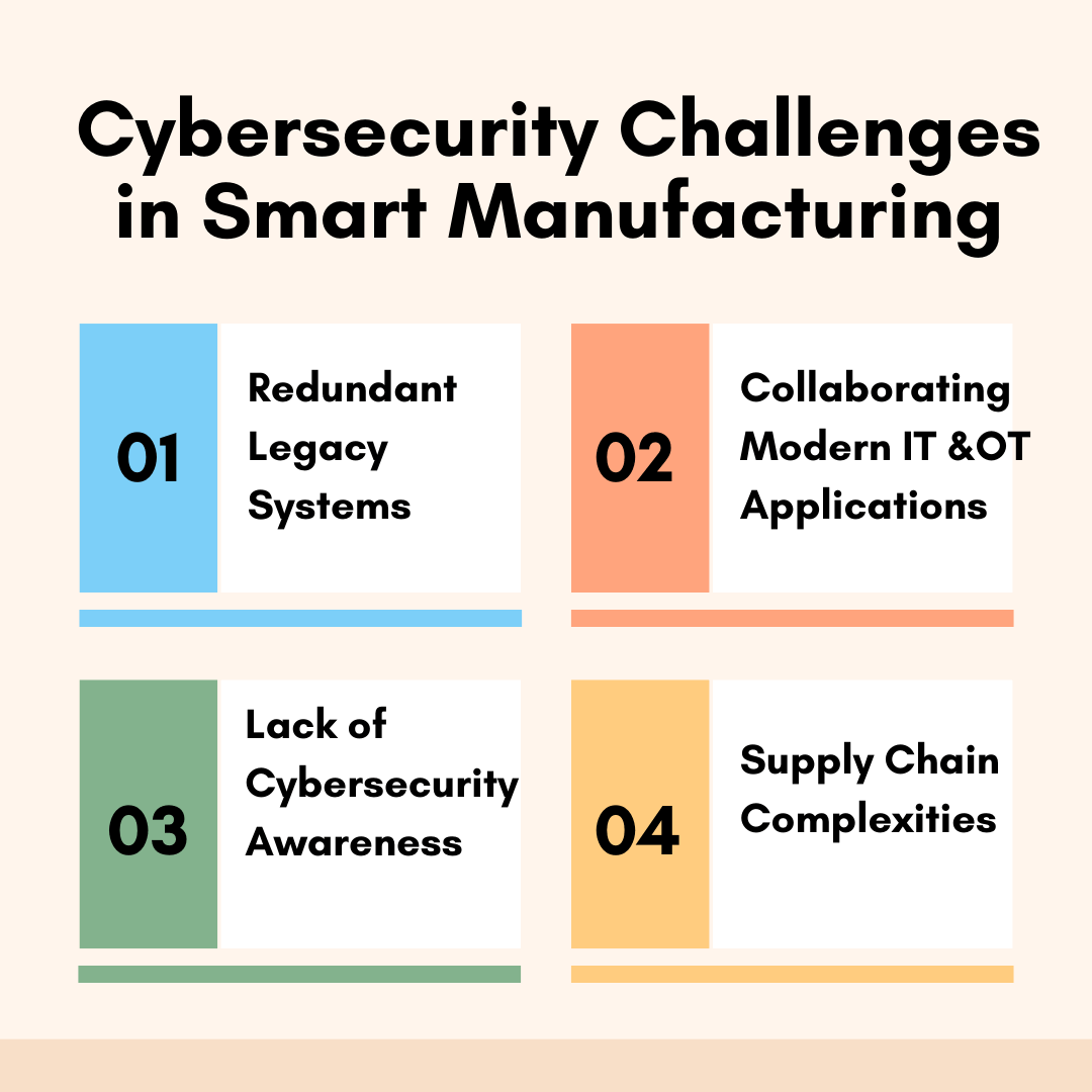 Image of Cybersecurity Challenges in Smart Manufacturing 