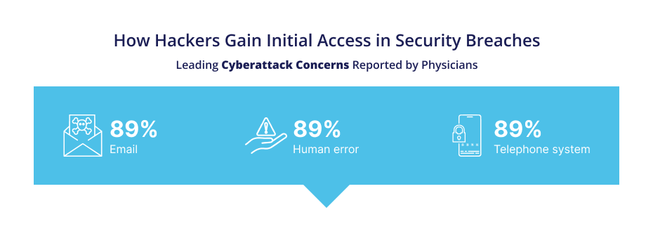 Systems and Data Healthcare Cybersecurity