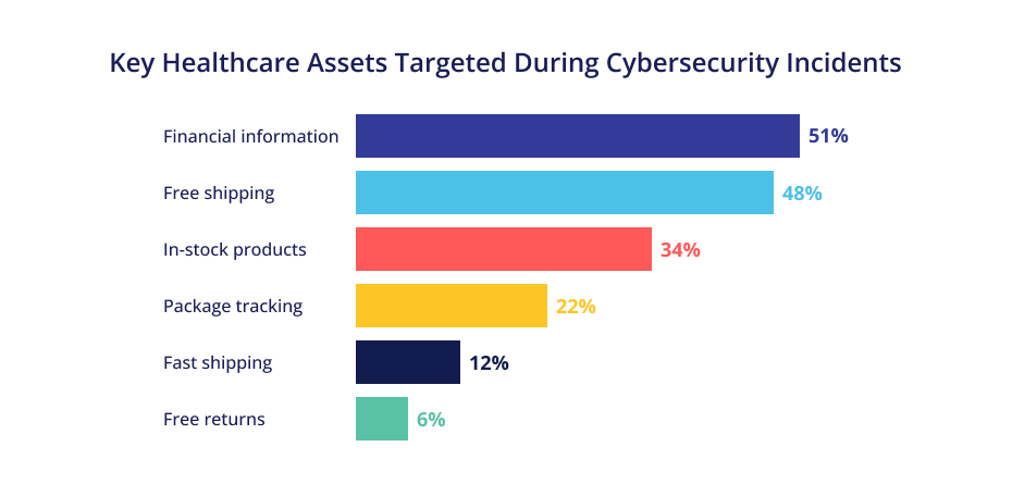 Cyber Attacks in Healthcare