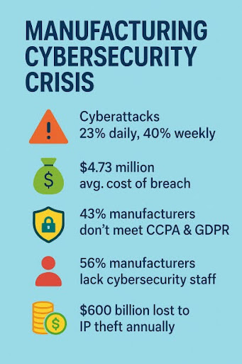 Key Manufacturing Cybersecurity