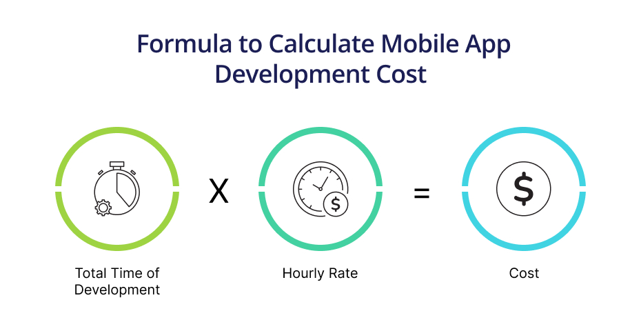 Mobile App Development Cost Estimate