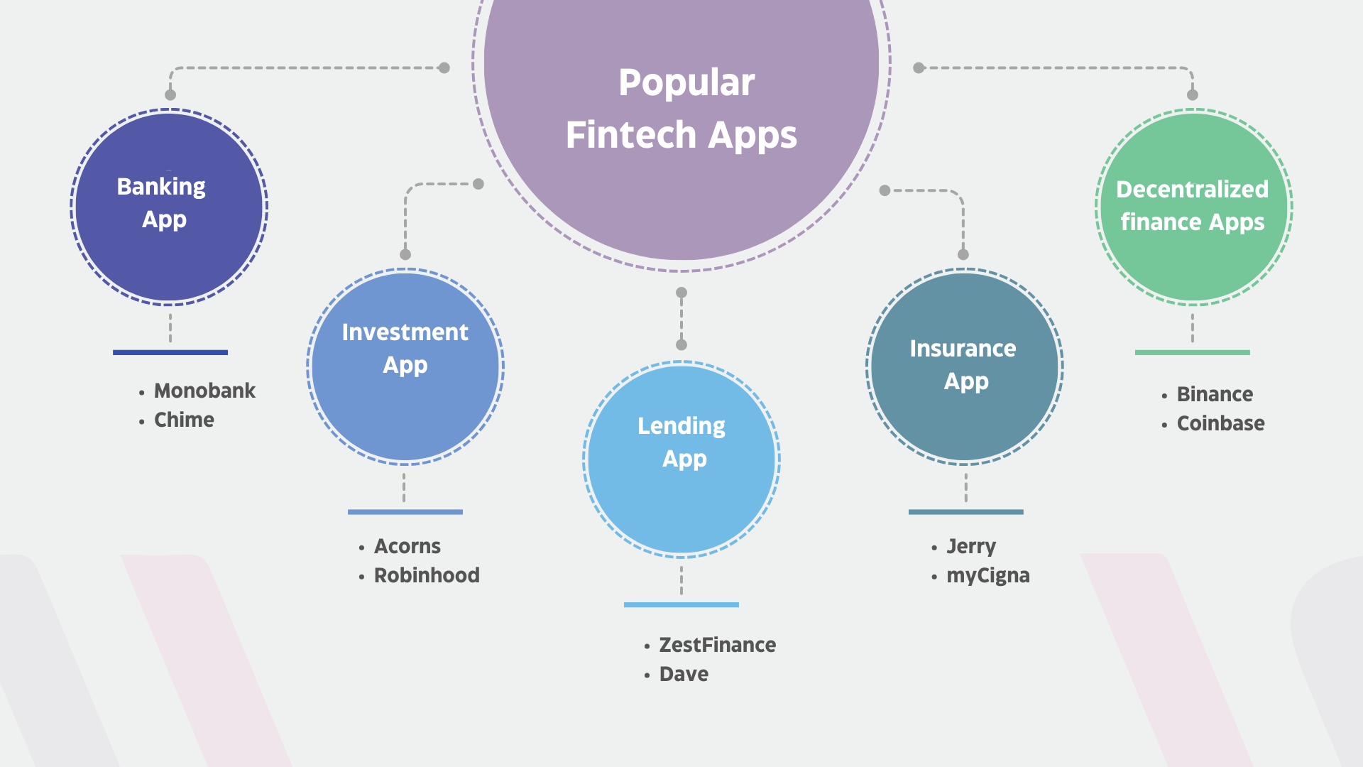 Image of Popular Fintech Apps