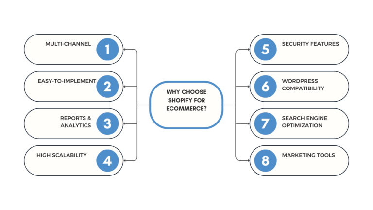 Your Go-To Guide to eCommerce Development Using Shopify