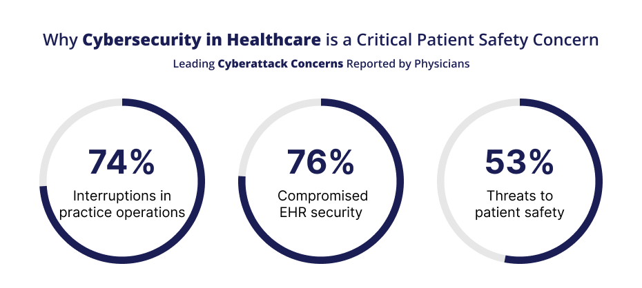 Importance of Cybersecurity in Healthcare