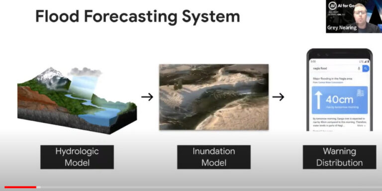 Helps Predict Climatic Disaster