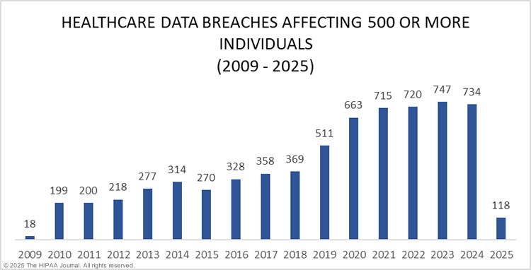 Cloud Security in Healthcare Sector