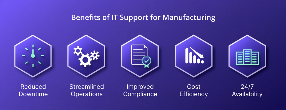 Benefits of IT Support for Manufacturing