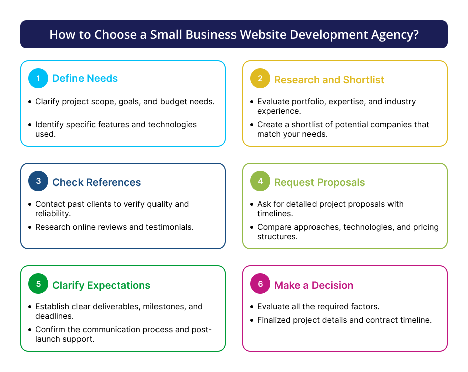 Small Business Website Development Agency