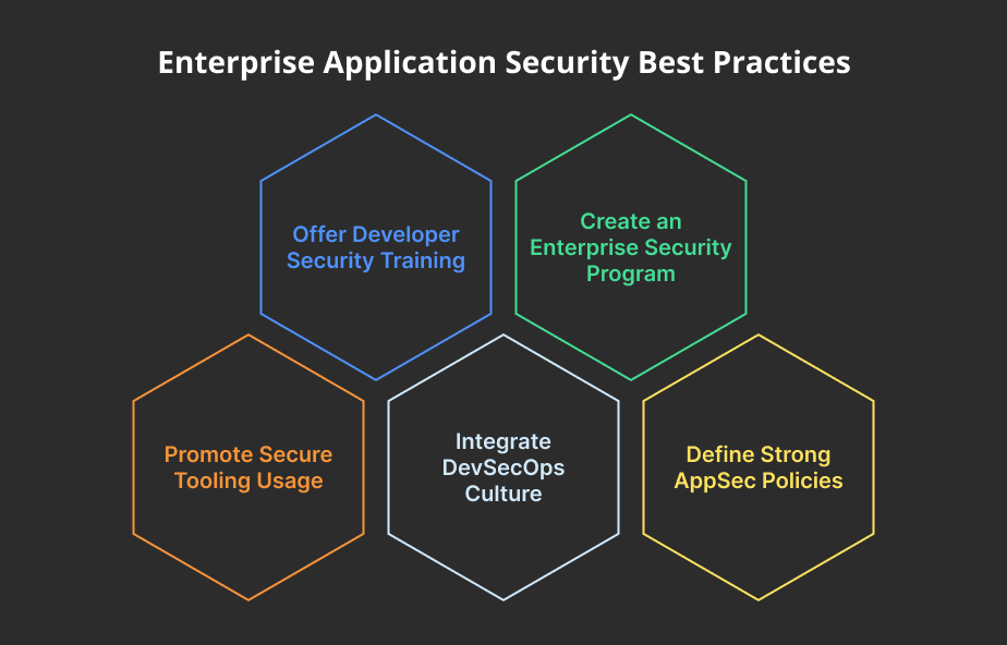 Best Practices for Enterprise Application Security