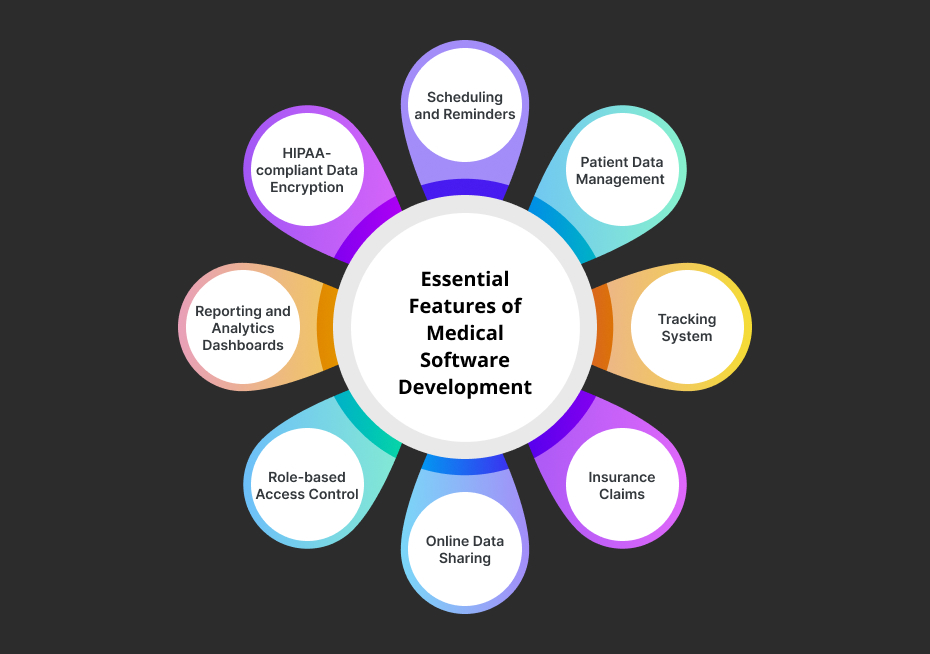 Image of Features of Medical Software Development