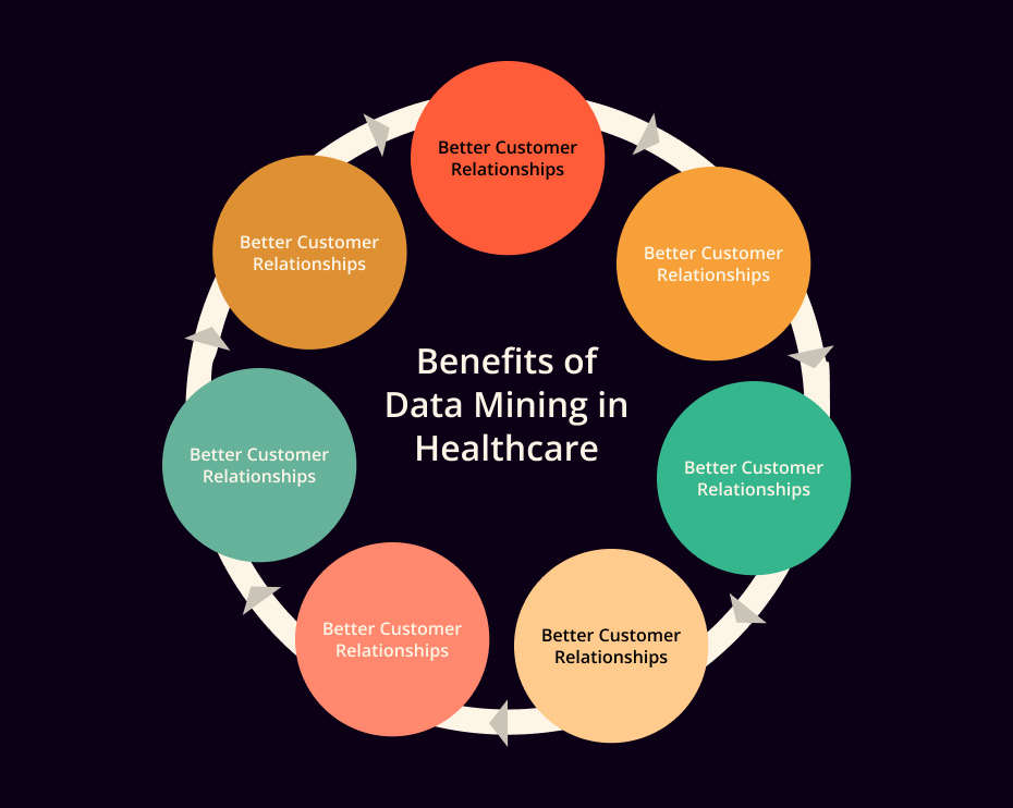 Key Data Mining Techniques in Healthcare