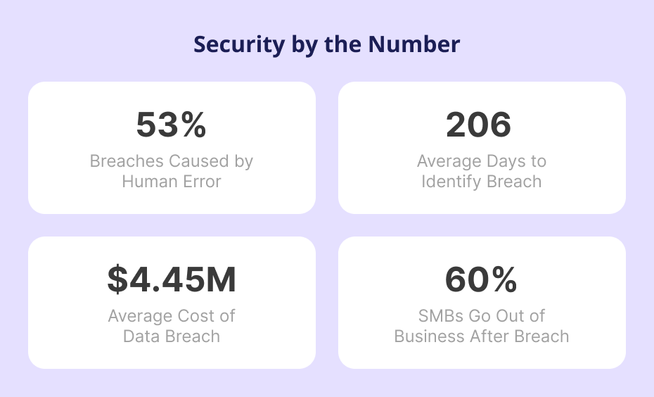 Security by the Number