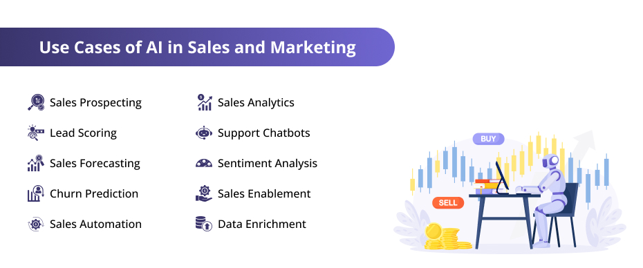 Image of Use Cases of AI in Sales and Marketing