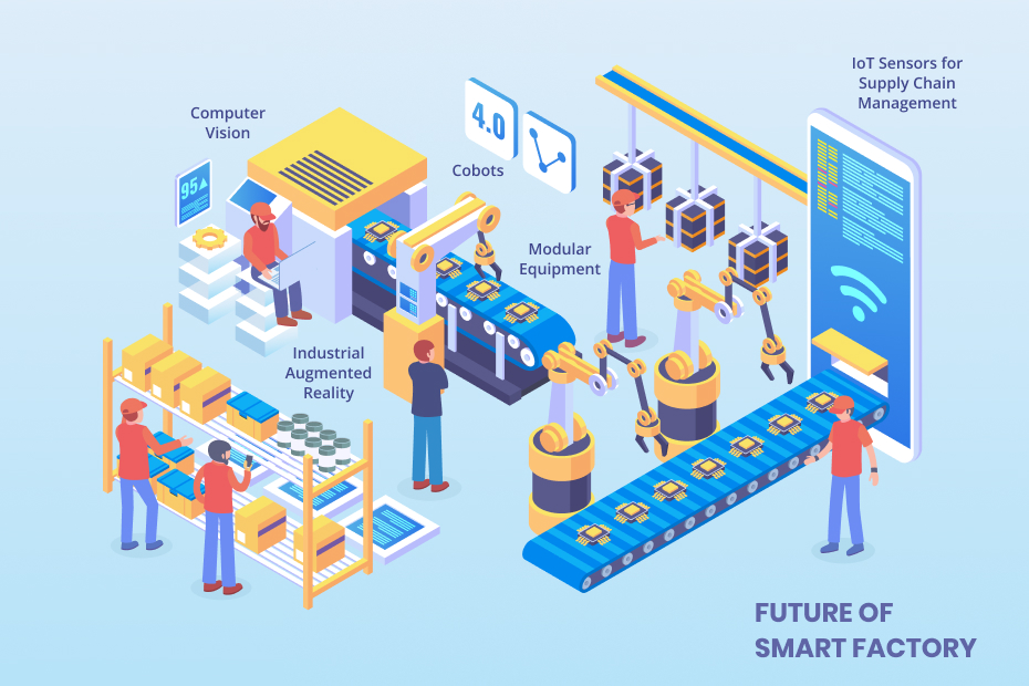 Factory of Future