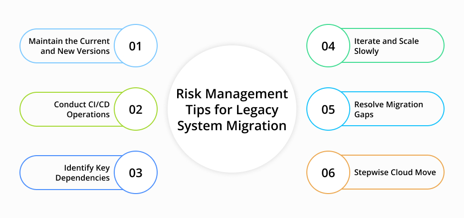 Image of Risk Management Tips for Legacy System Migration