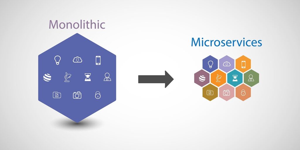 Migrate From monolith to microservices