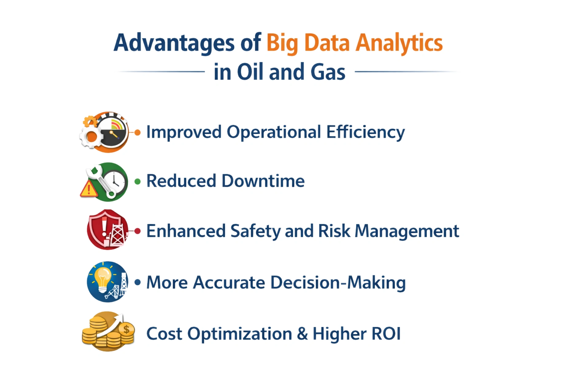 Advantages of Big Data Analytics in Oil and Gas