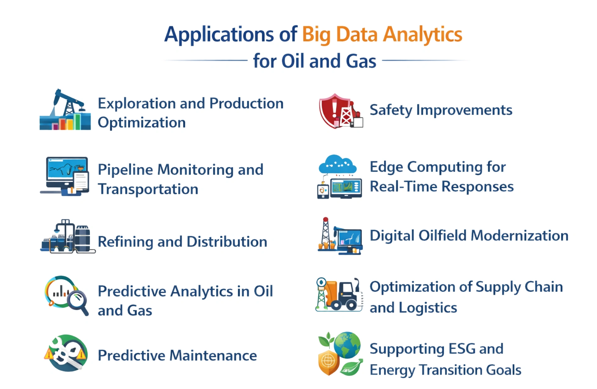 Applications of Big Data Analytics for Oil and Gas 