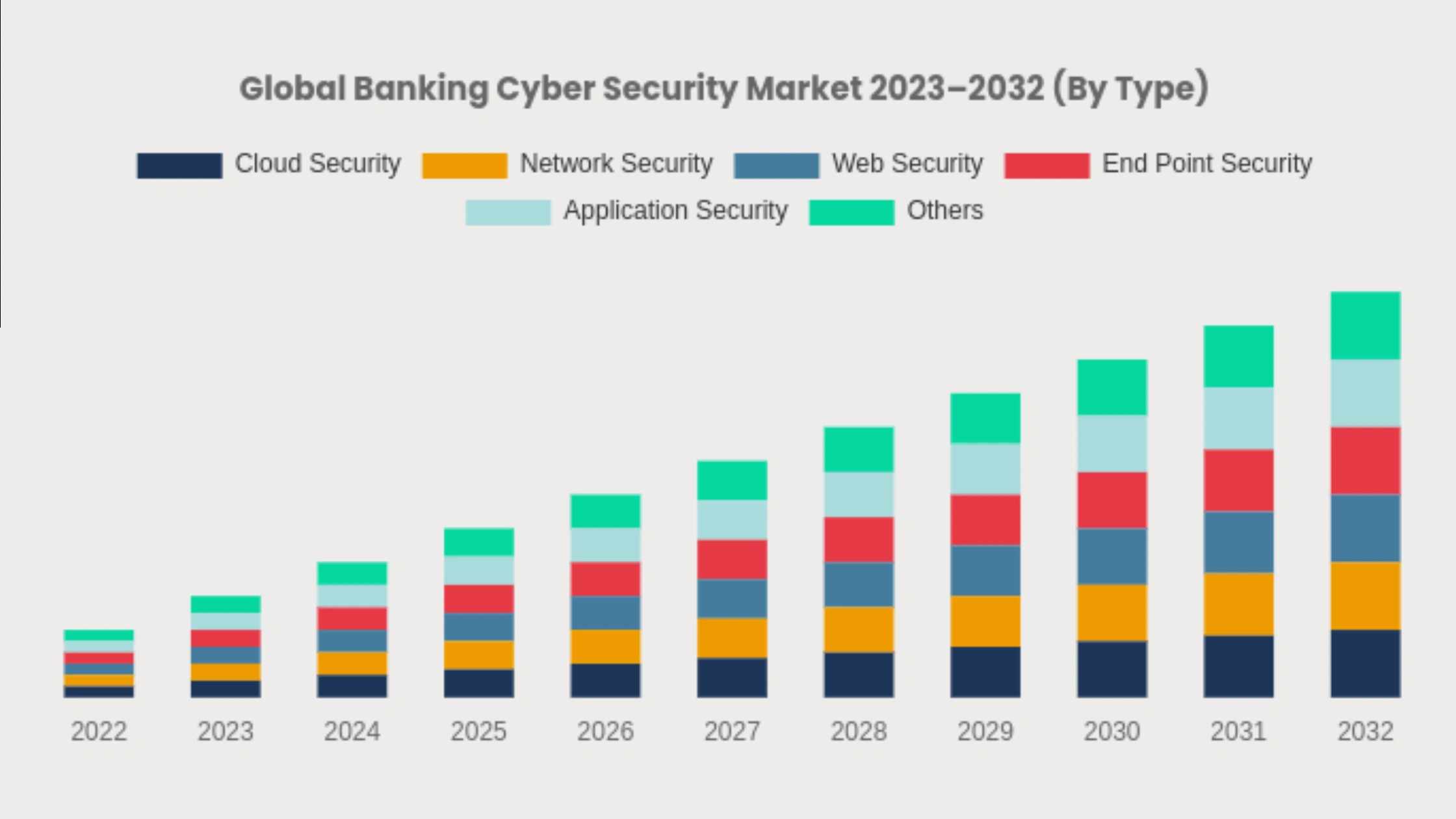 Banking Cybersecurity Market Size