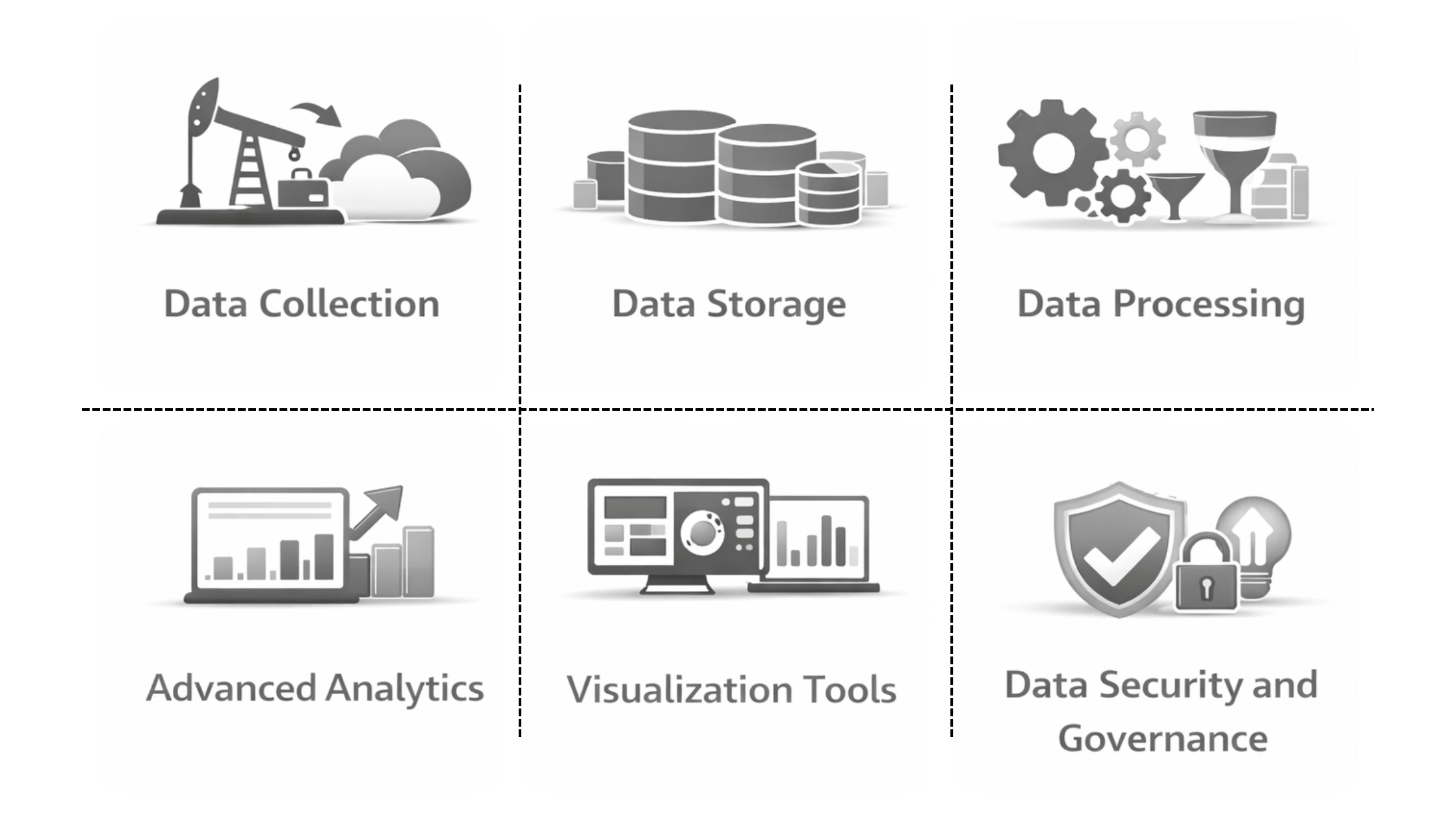 Components of big data analytics in oil & gas