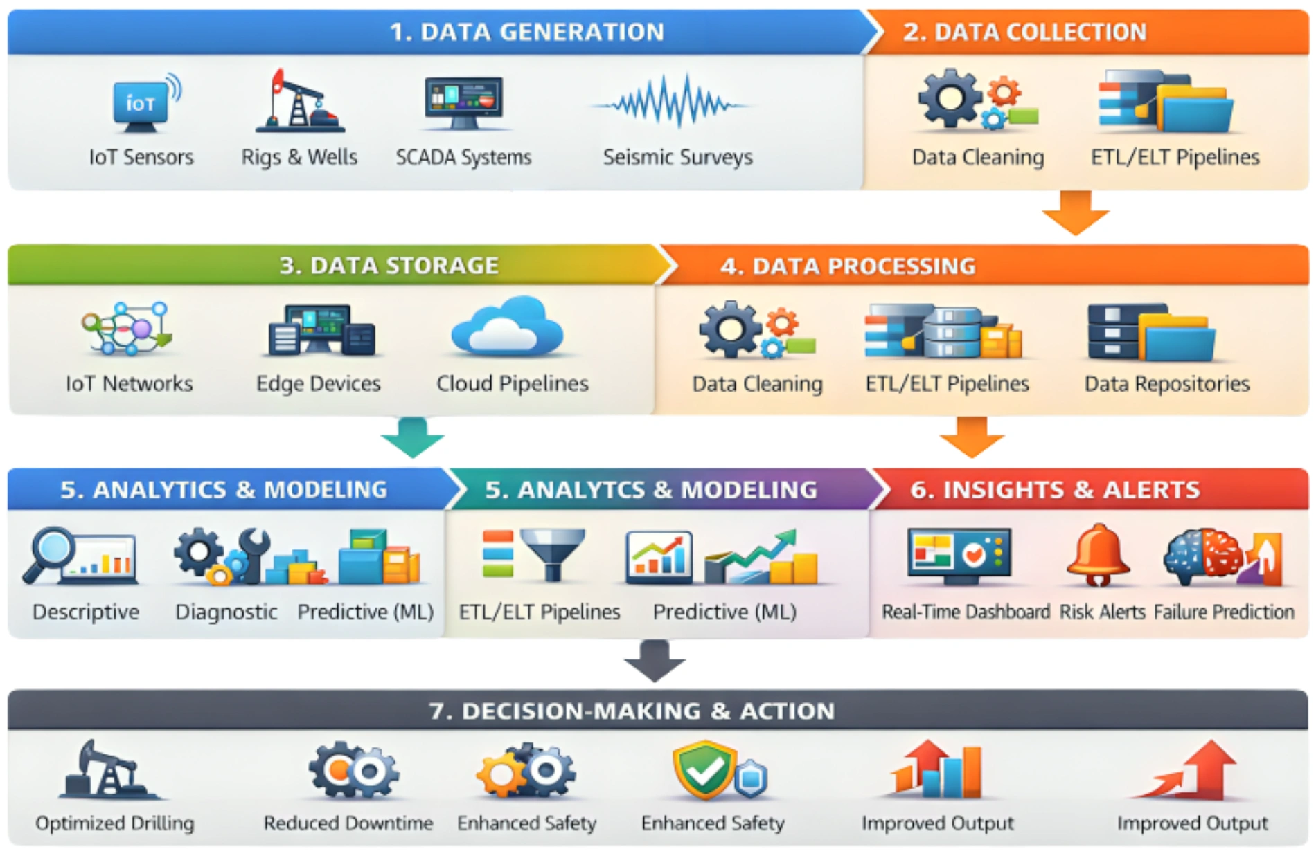 Core elements of big data analytics in oil and gas