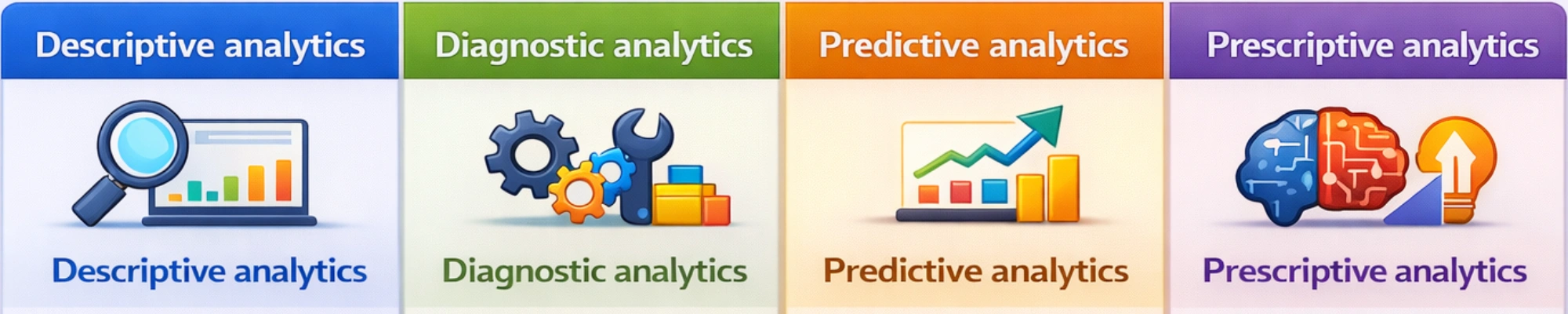 Types of Big Data Analytics