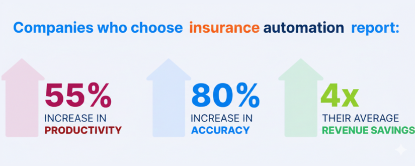 insurance automation report