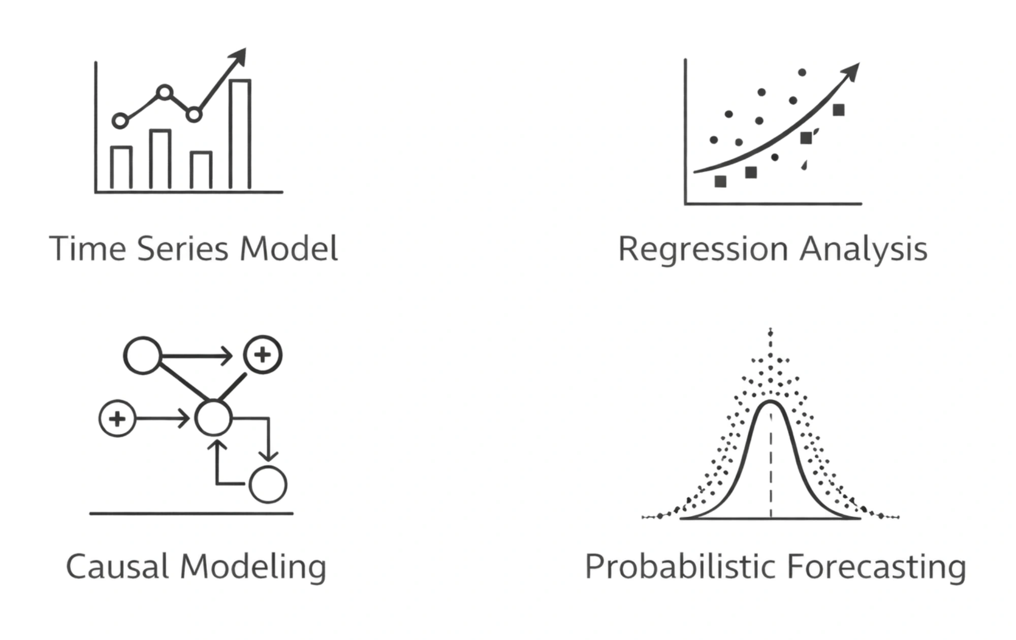 AI Forecasting Techniques AI Forecasting Techniques