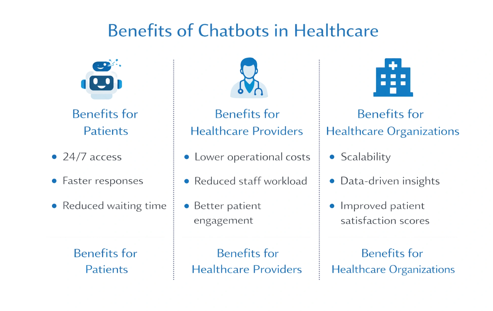 Advantages of Chatbots in Healthcare
