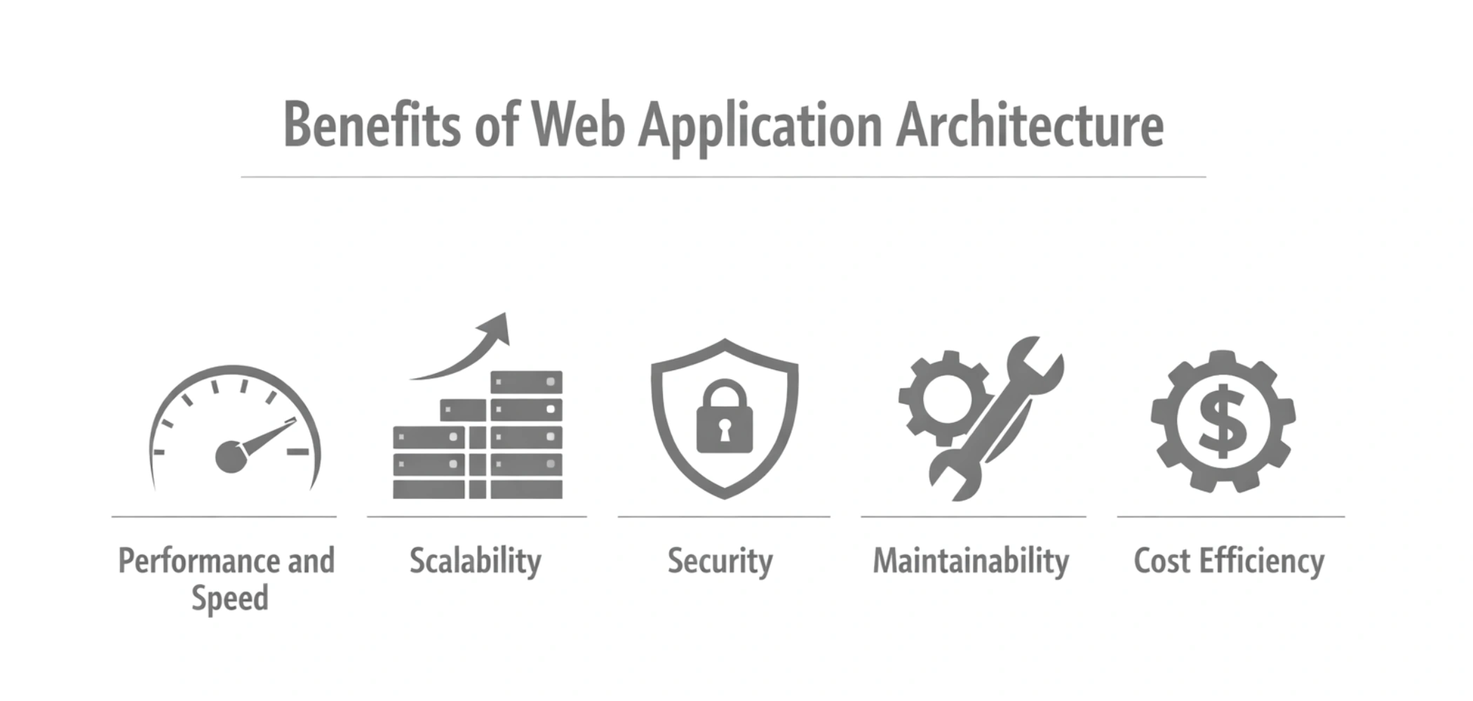 Benefits of Web Application Architecture Benefits of Web Application Architecture