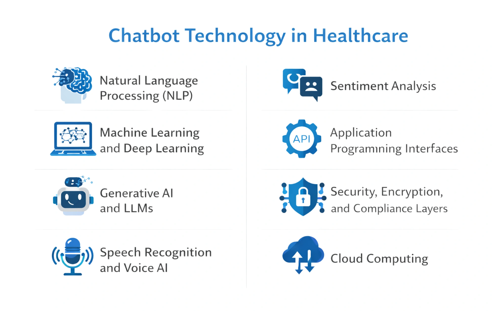 Chatbot Technology in Healthcare