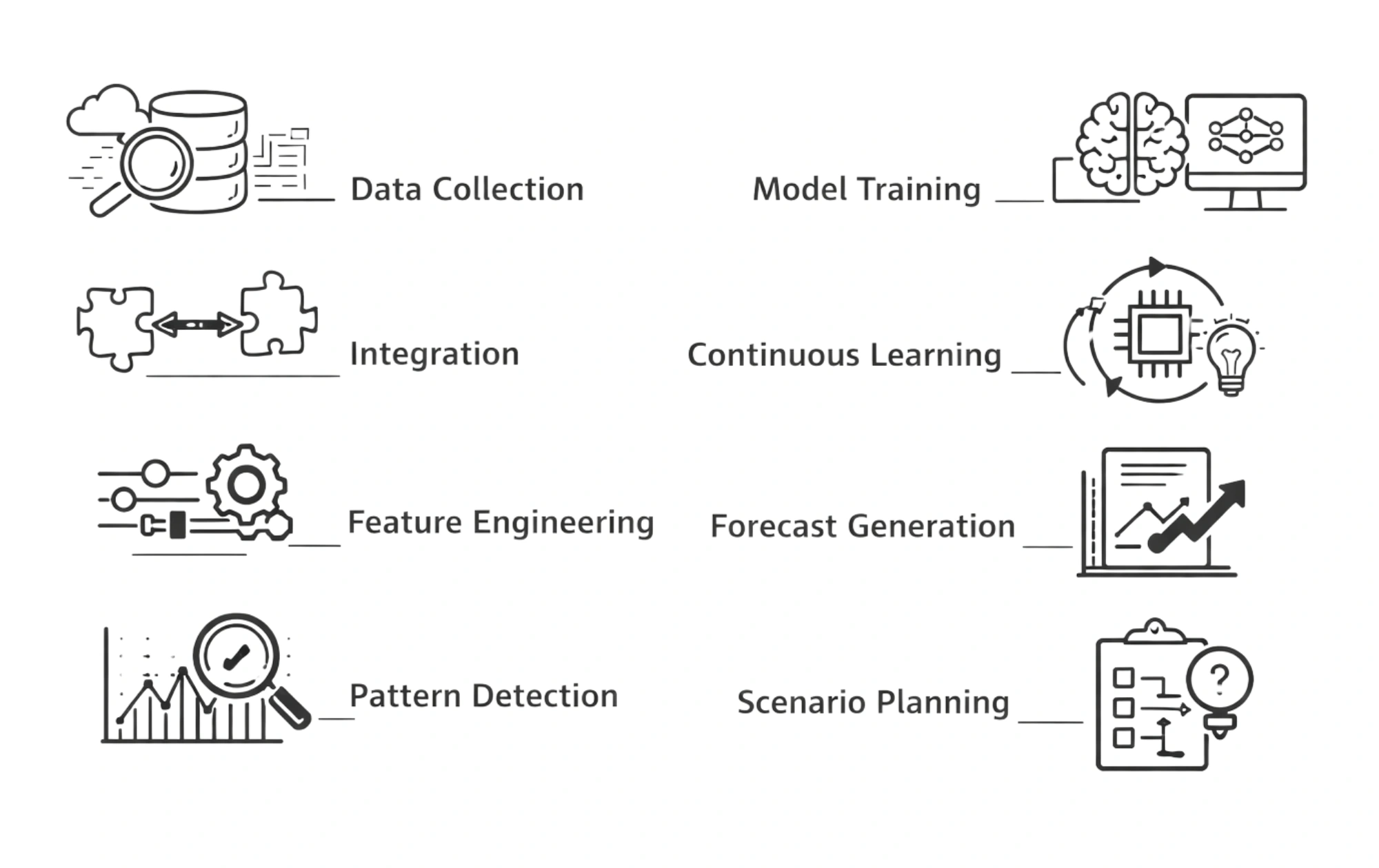 components of demand forecasting components of demand forecasting