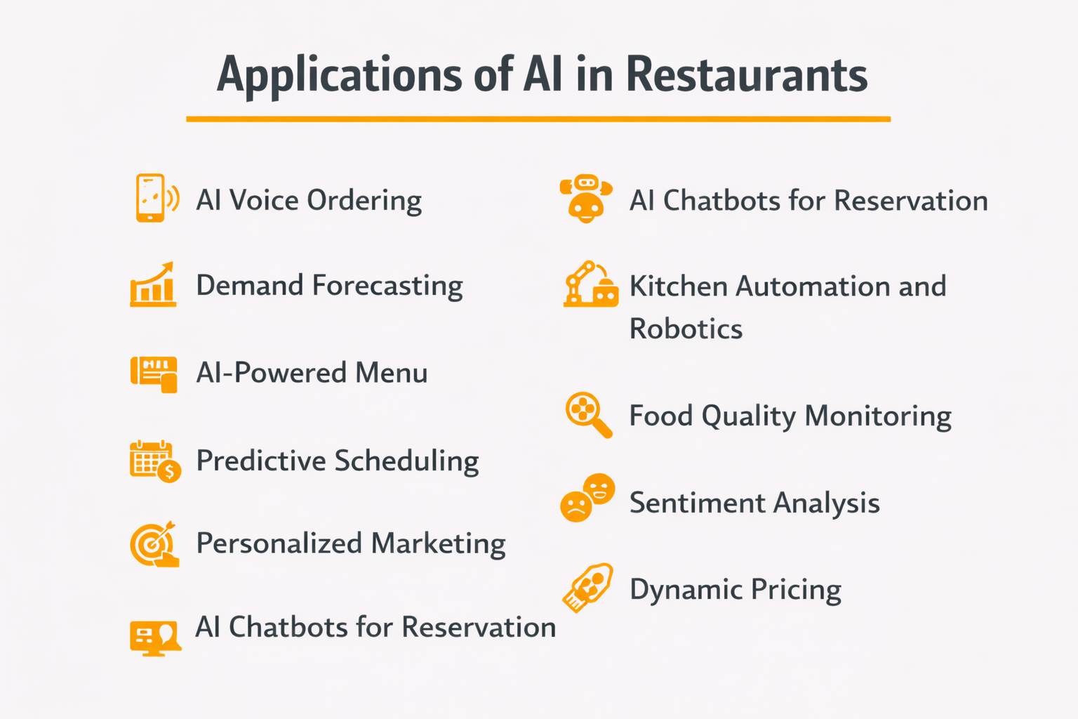 AI applications in restaurants infographic AI applications in restaurants infographic
