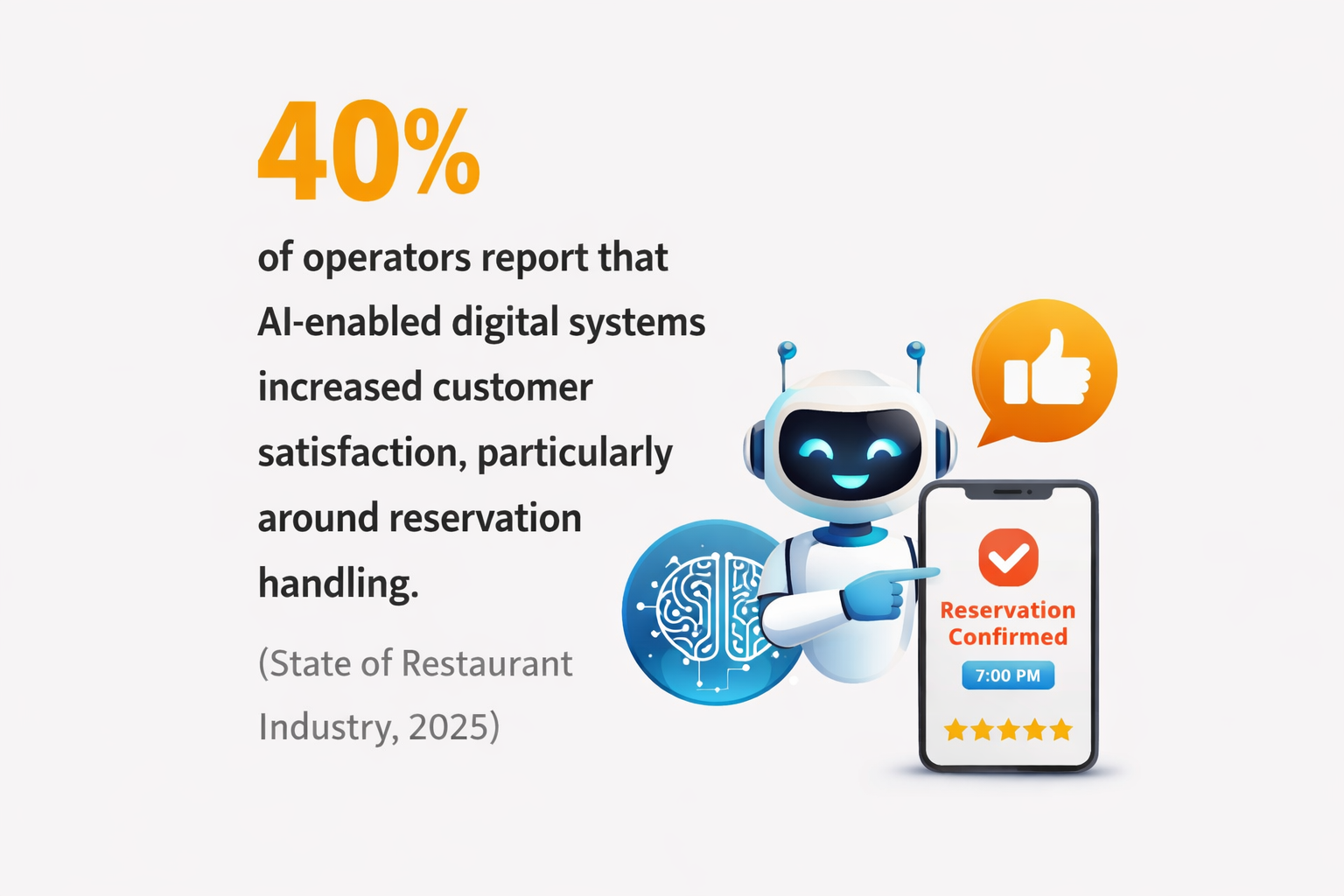 AI boosts restaurant reservation satisfaction AI boosts restaurant reservation satisfaction