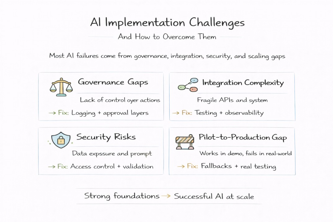 AI implementation challenges and fixes