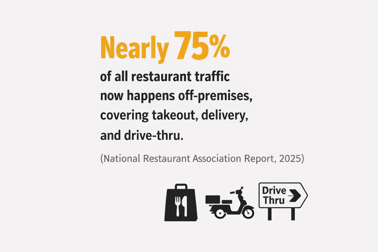Restaurant traffic trends_ off-premises services Restaurant traffic trends_ off-premises services