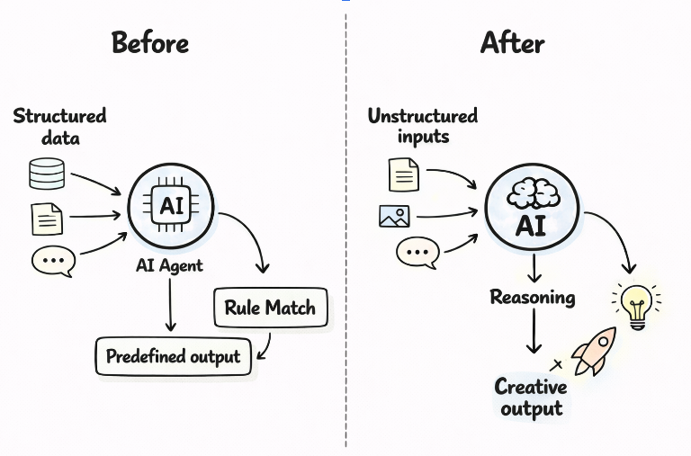 What Are Generative AI Agents