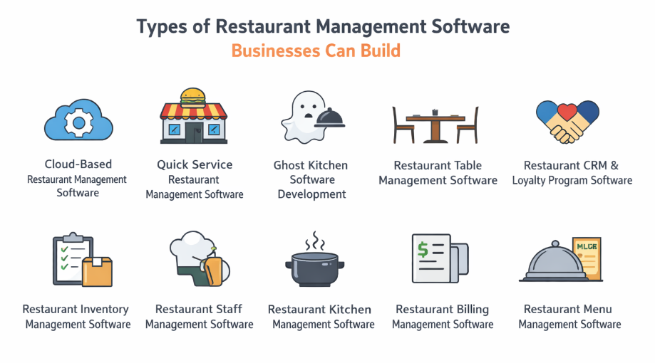Types of Restaurant Management Software